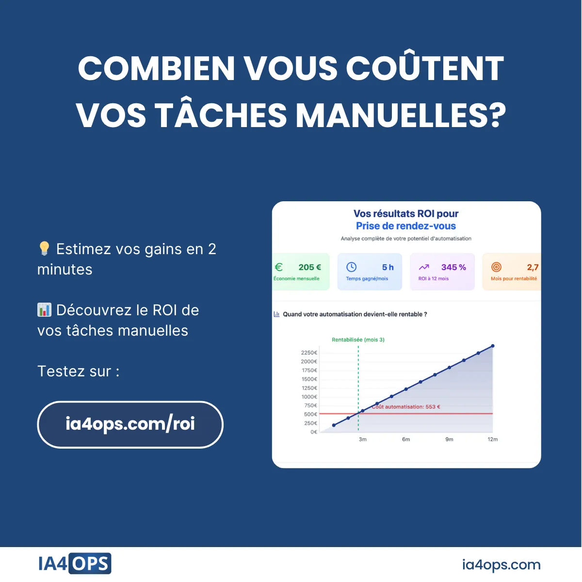 Notre simulateur vous aide à quantifier le temps perdu et à maximiser votre ROI
